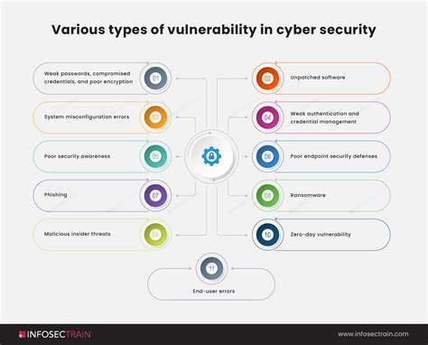 Vulnerabilities in First